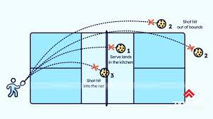Sơ lược thông tin về cách chơi Pickleball